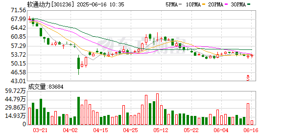 鼎信天下 软通动力入选沪深300指数 资本市场竞争力再升级