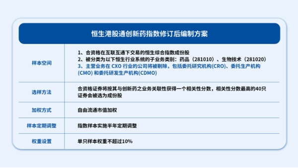 红海优配 行业ETF风向标丨指数剔除CXO聚焦纯创新药，恒生创新药ETF（159316）规模突破4亿元