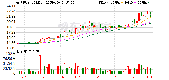 全民配资 环旭电子：拟斥资1.5亿元至3亿元回购股份